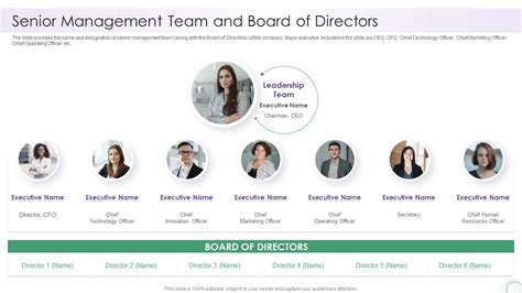 Board Directors and Management Team 